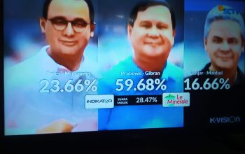 Capres O2 Unggul Sementara di Malaka
